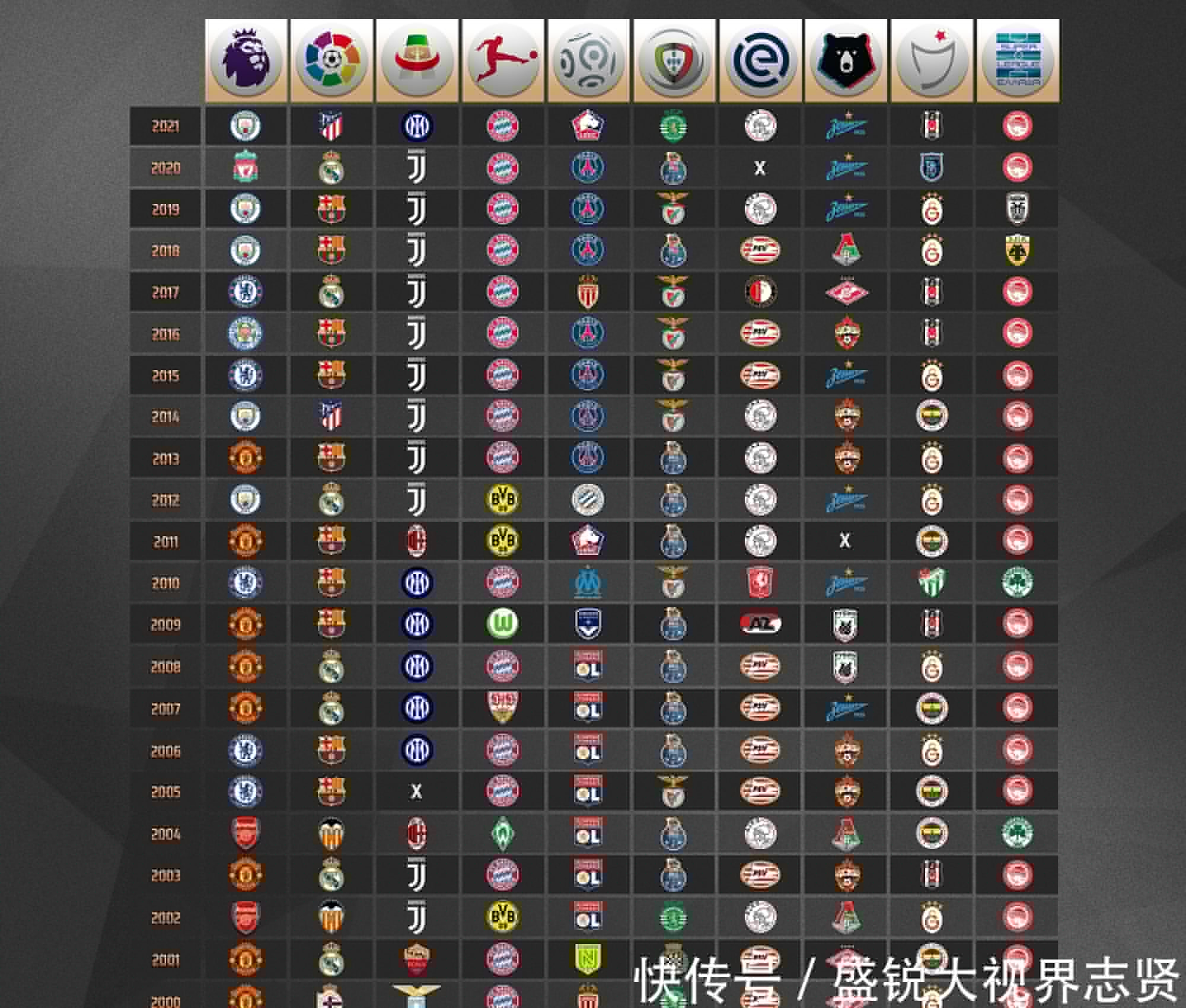 技收益还为